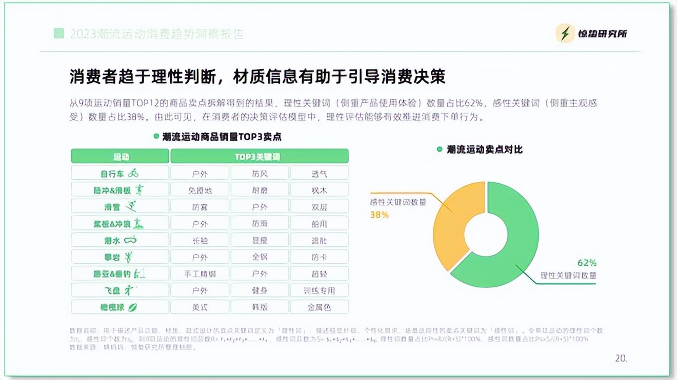10元时尚休闲运动套装,10元以内的数码配件