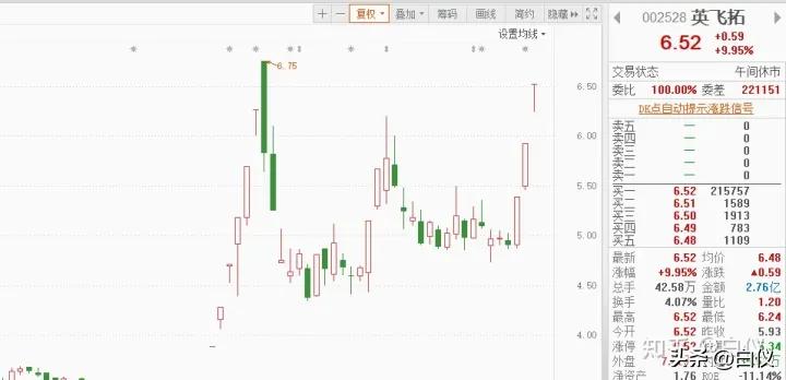怎么复盘股票涨停原因,如何分析出股票的涨跌史
