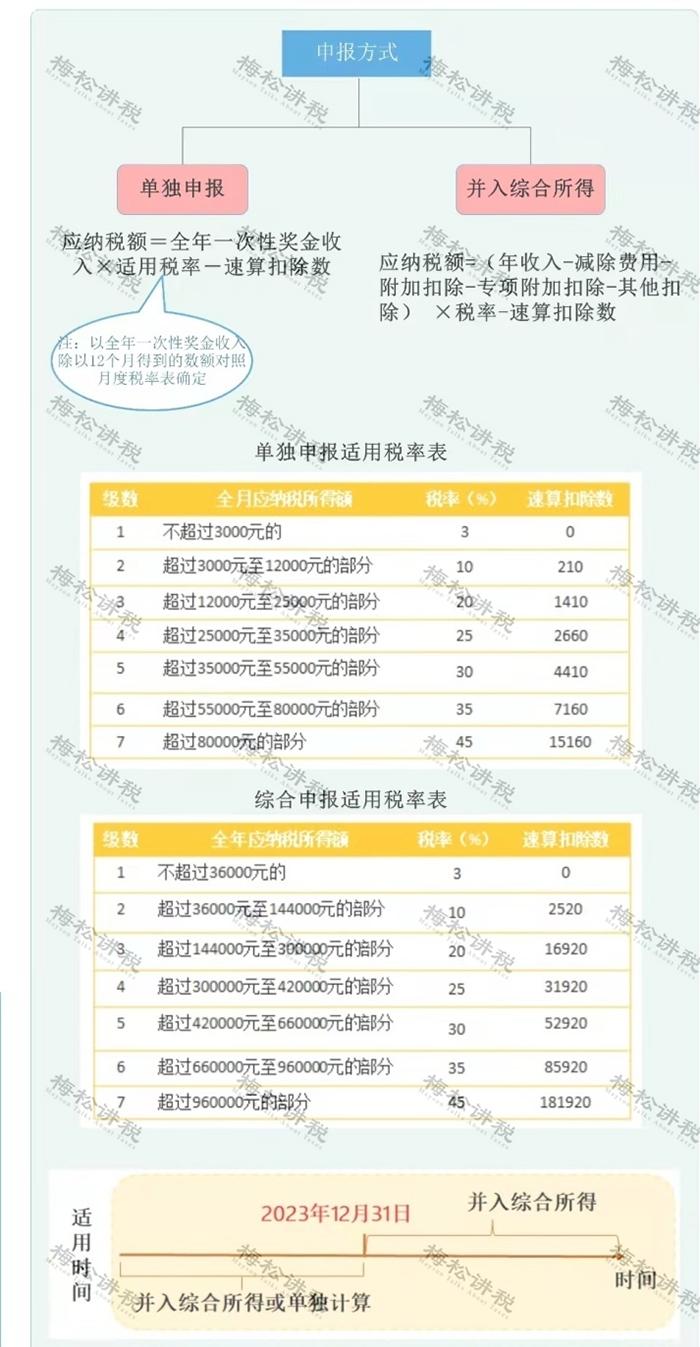 最新税收政策解读,最新税收优惠政策解读