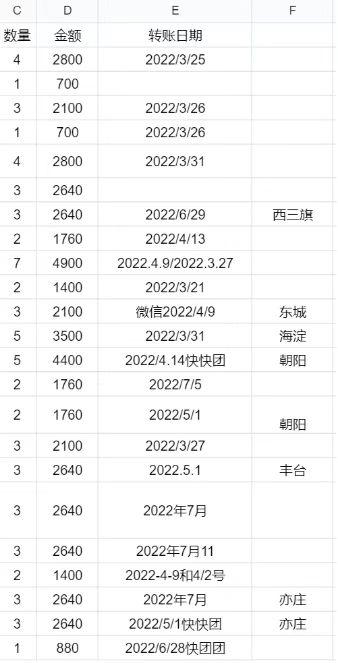 网上遇到杀猪盘被骗了20万,买环球影城门票被骗