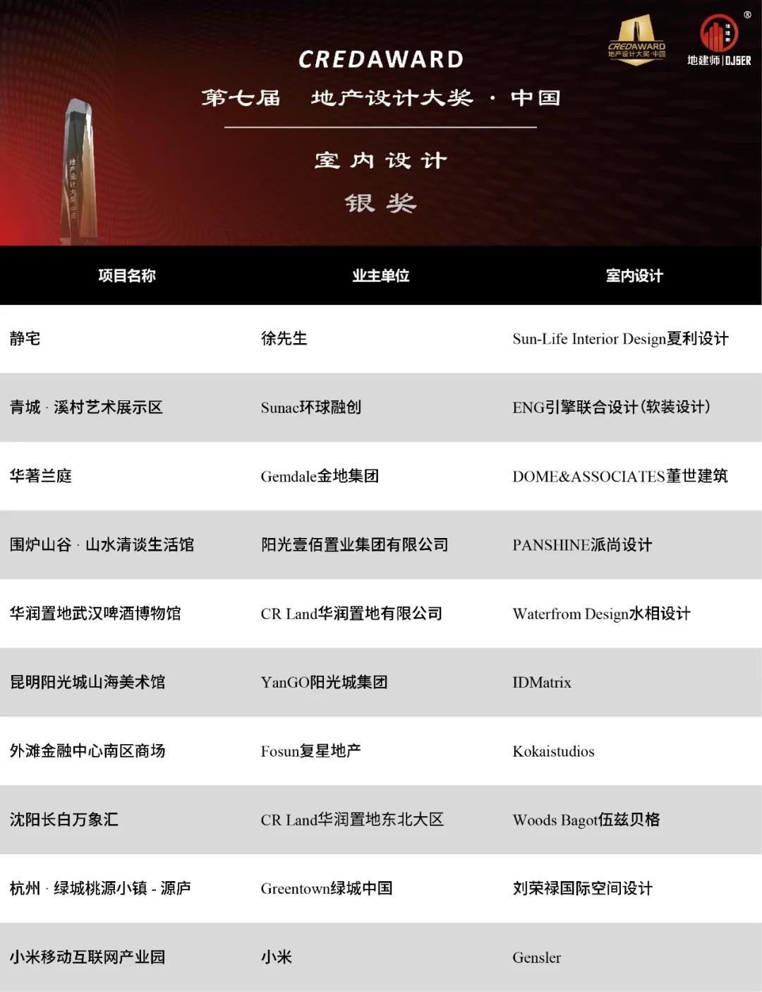 2021最佳室内设计,2021绝不可错过的室内设计