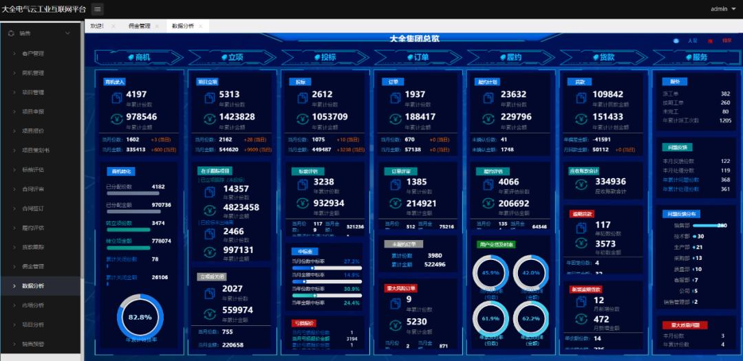 聚焦企业经营发展重点任务有哪些,构建业务场景能力