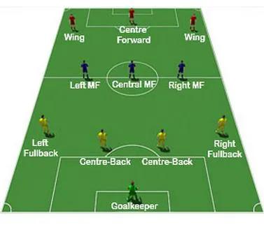 小学5人足球战术阵型讲解,怎么教孩子了解足球阵型