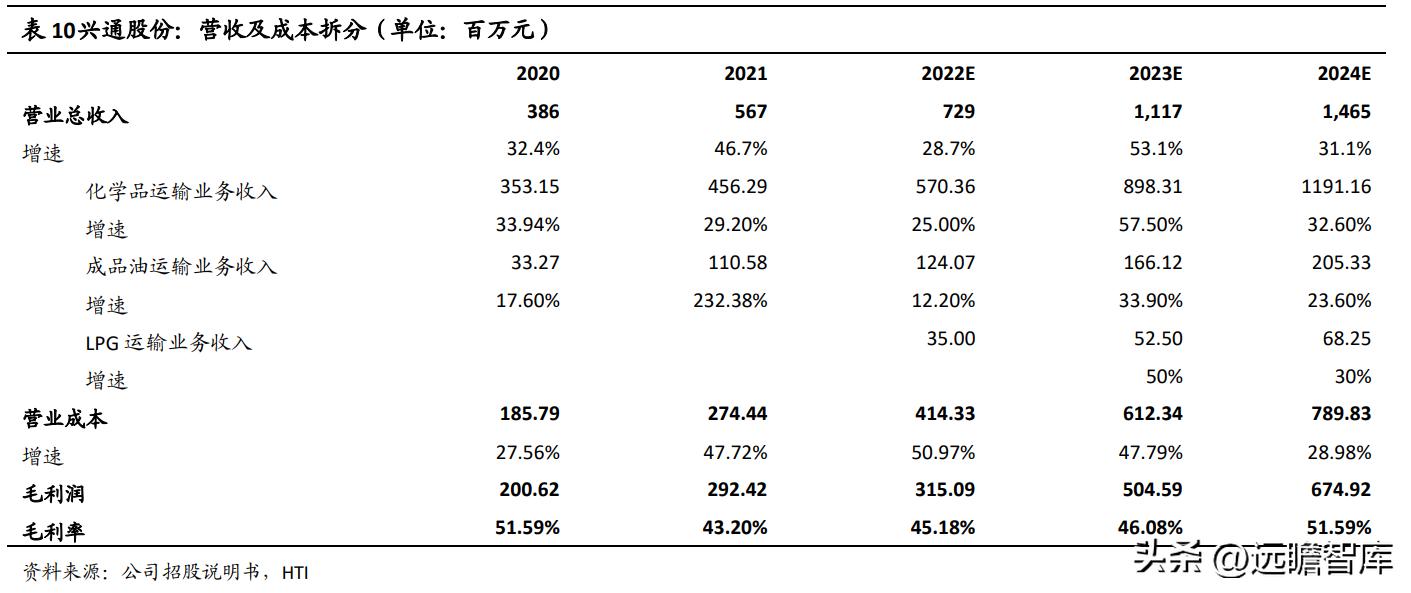 兴通股份基本面,兴通股份是否是潜力股