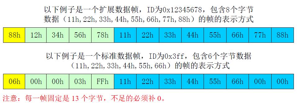 智嵌物联CAN转串口RS485RS232使用说明