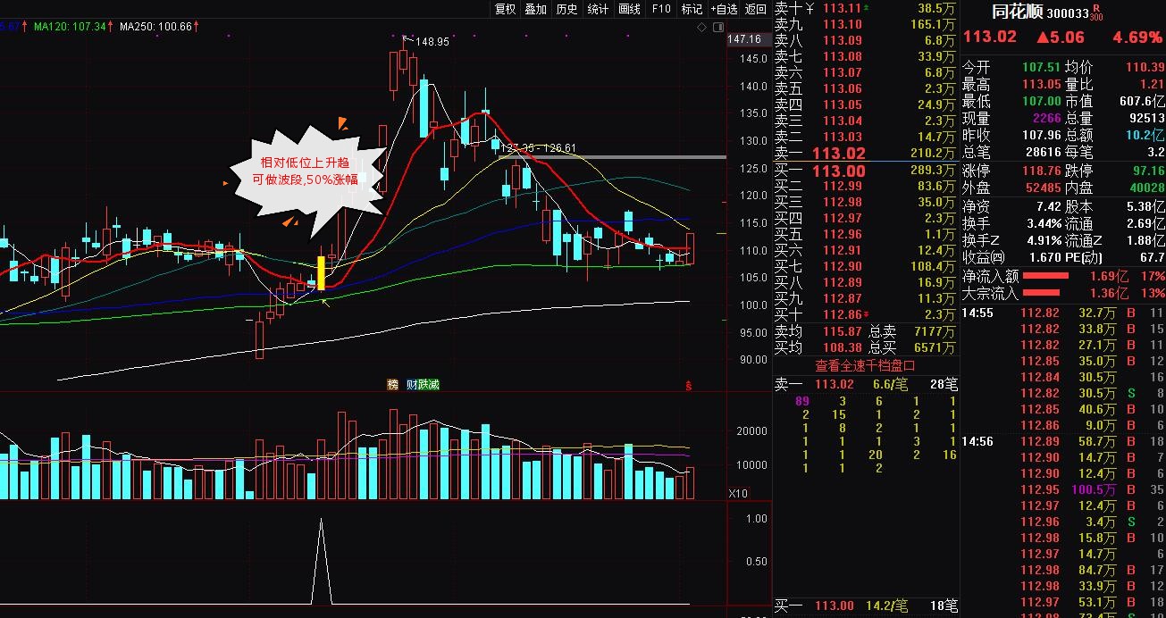 和庄追涨停选股指标,选股跟庄战法