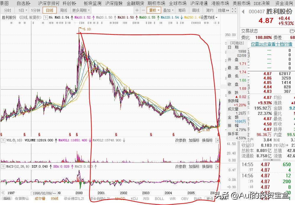 股市暴跌和08年危机,21年股市经历了什么