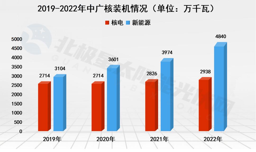 五大六小总装机量,五大六小2024年装机容量占比