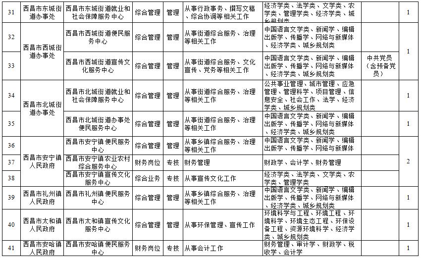 哪些单位正在招聘,快来看看有没有适合的岗位