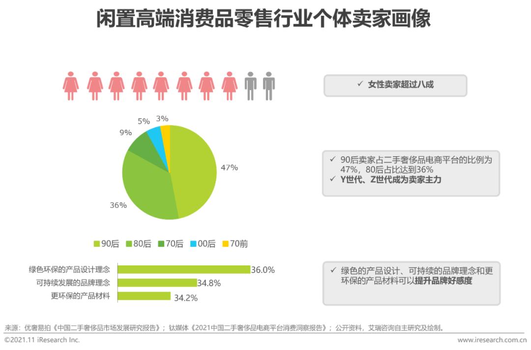 2021年中国闲置高端消费品零售行业研究报告