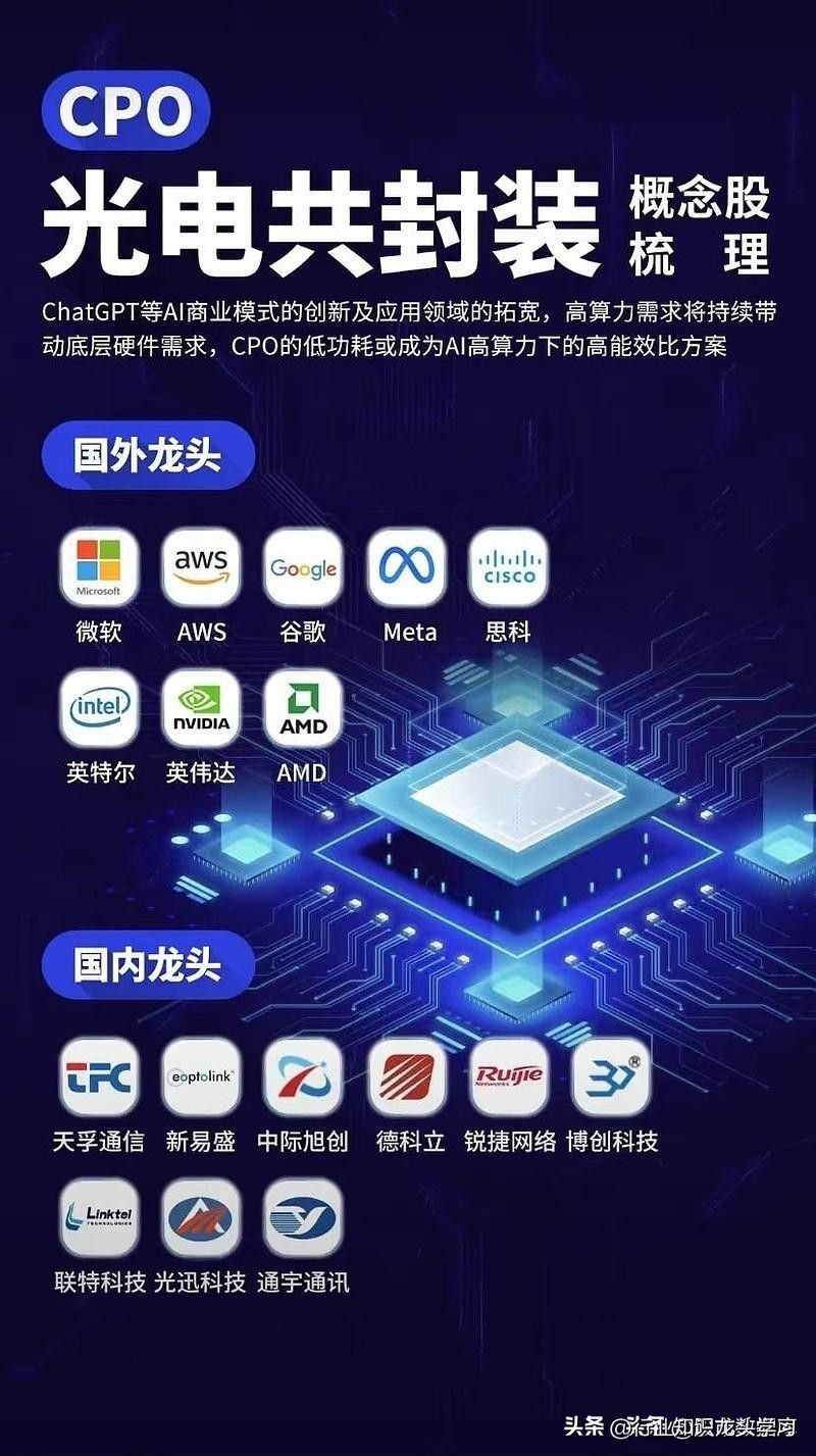 人工智能教育ai课程股票,ai人工智能教育股票