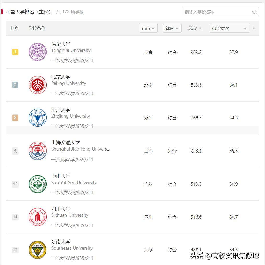 东南大学止于至善的校训,东南大学四字校训集锦