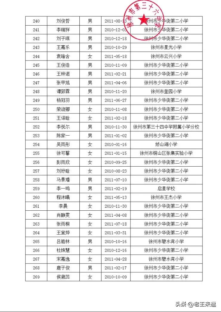 徐州三十六中电脑派位名单,徐州三十四中电脑派位报名名单