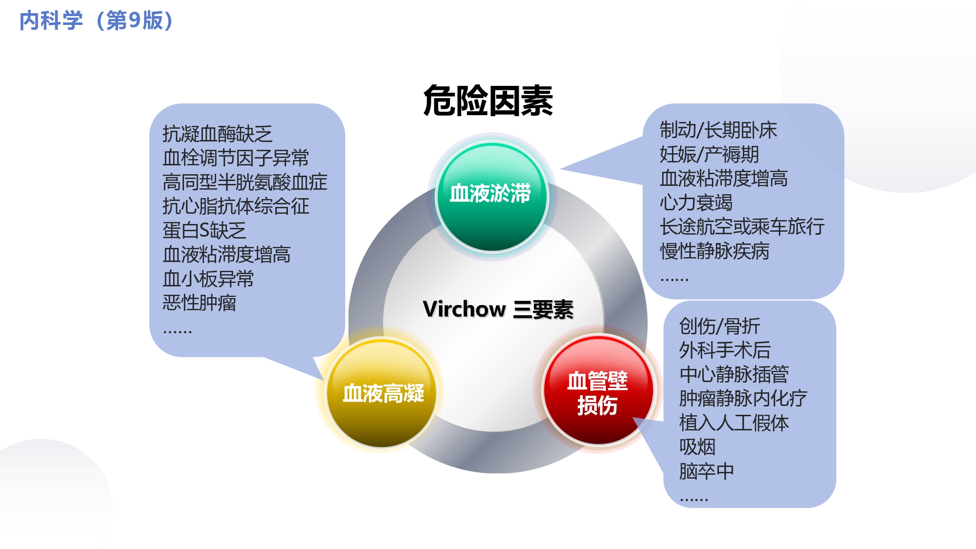 呼吸内科临床诊治精要,肺血栓栓塞症的病理生理
