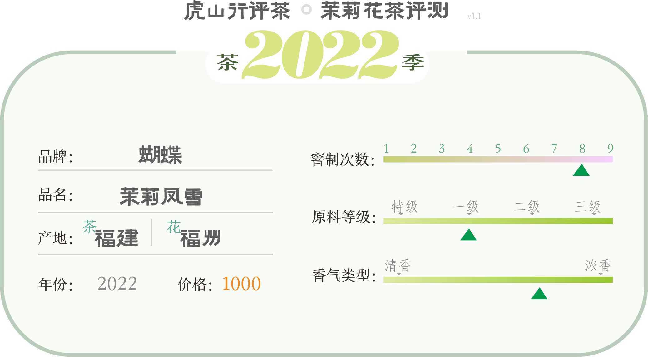 蝴蝶茉莉花茶哪款好喝,中茶蝴蝶花茶