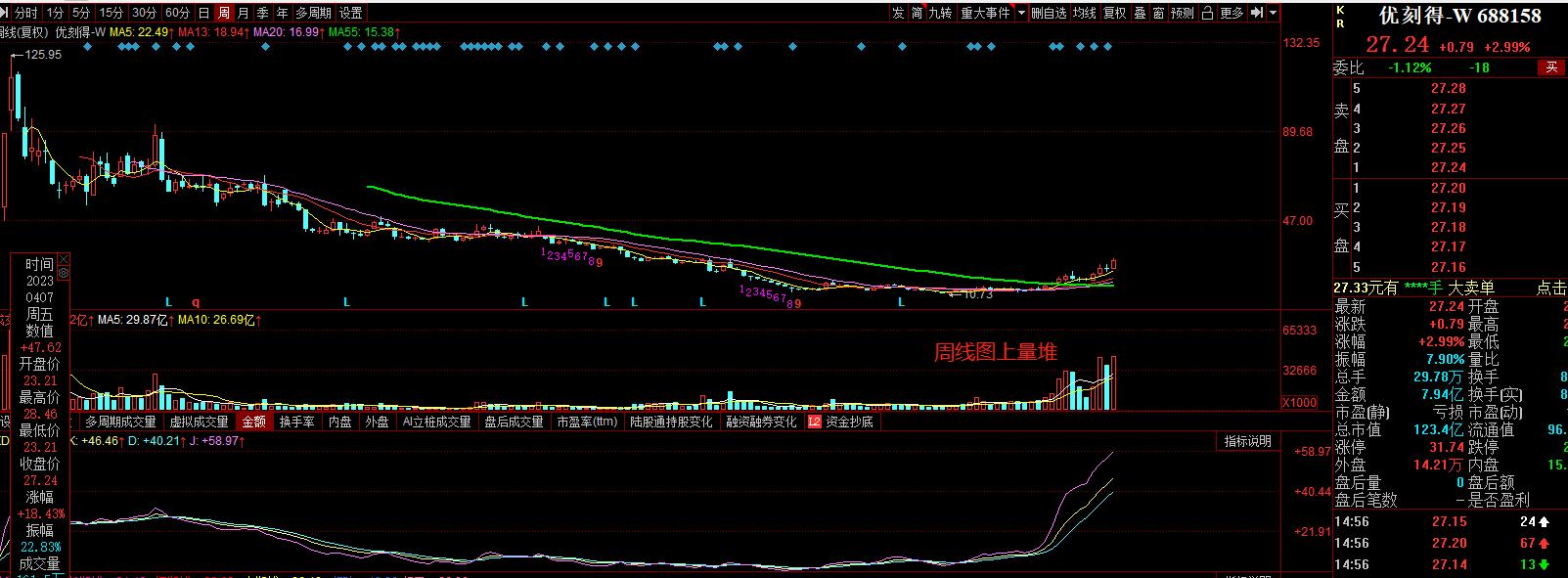 a股盘前必读,a股新手入门策略