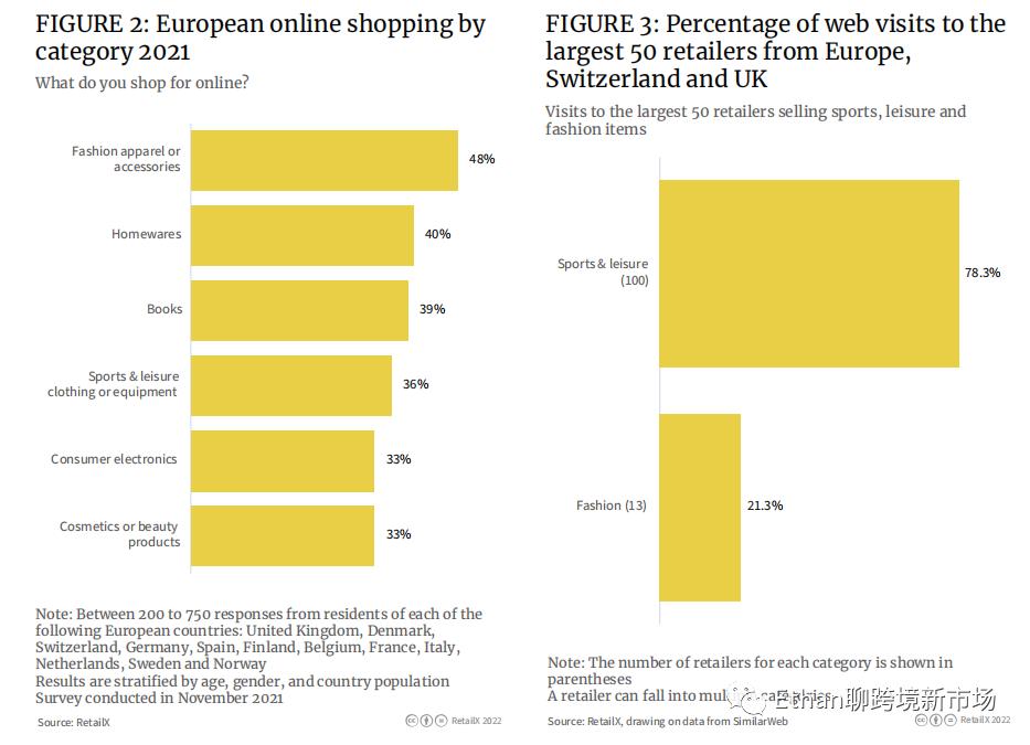 欧洲户外运动发展趋势,外国户外运动品类