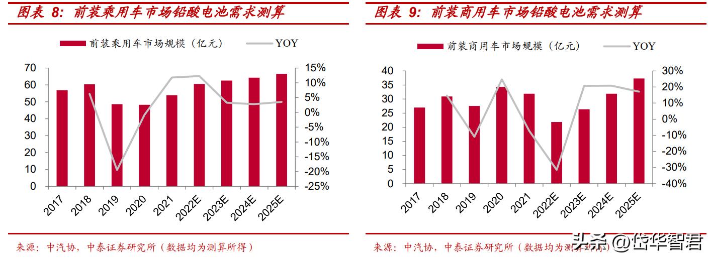 骆驼蓄电池股份公司最新动态,汽车铅酸蓄电池龙头股