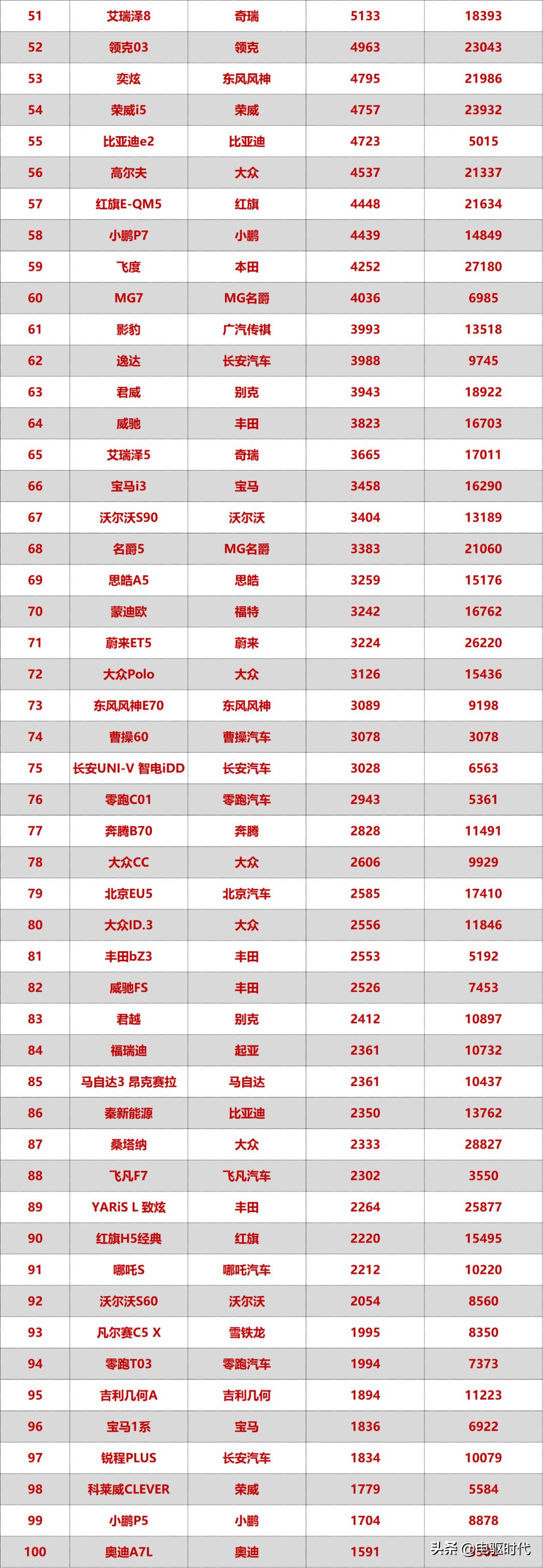 2023年5月mpv汽车销量排行榜,2023年1-6月汽车mpv销量排行榜