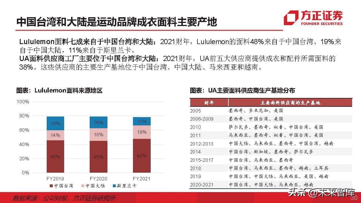 运动服生产商,运动服专业生产厂家企业