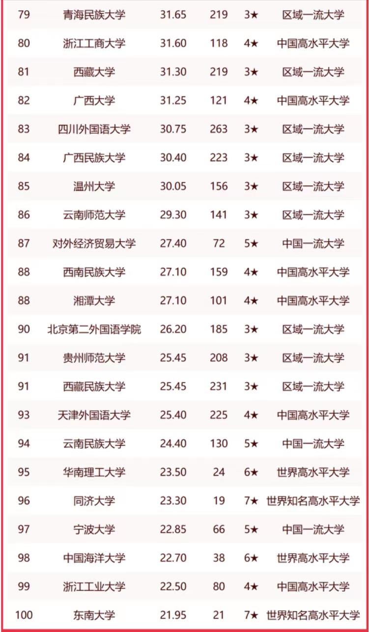中国语言文学100强高校排名,汉语言100强大学排名