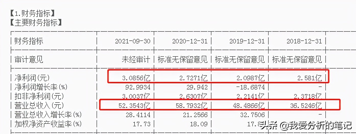 当微针和化妆品结合，你将变得更美。哪些公司有机会？