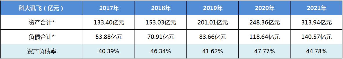 科大讯飞行业地位个股分析,科大讯飞个股走势分析