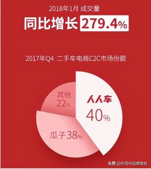 卖点表现方法,卖点跟痛点的区别