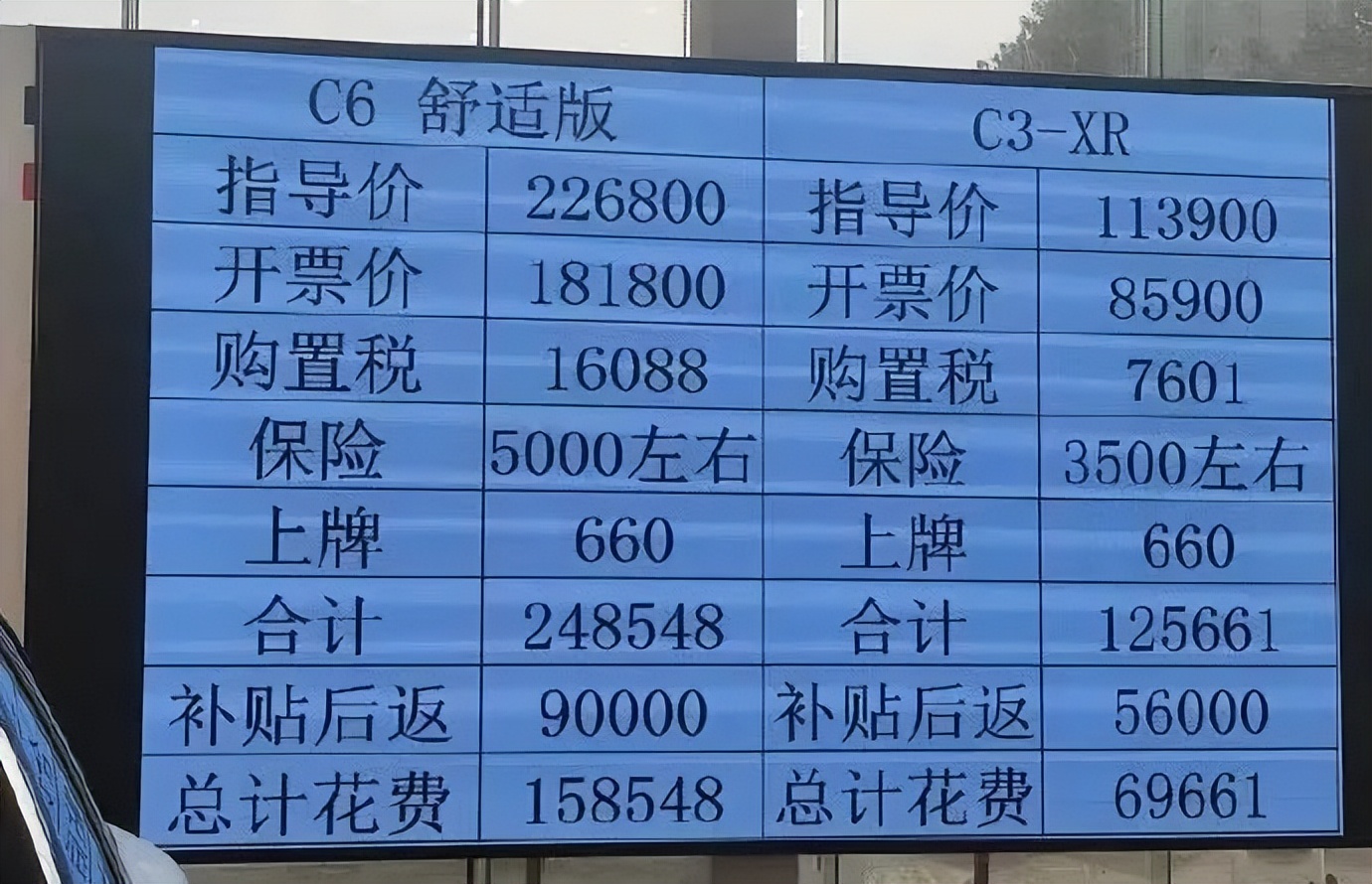 东风雪铁龙标致大降价,东风汽车大降价是不是国五