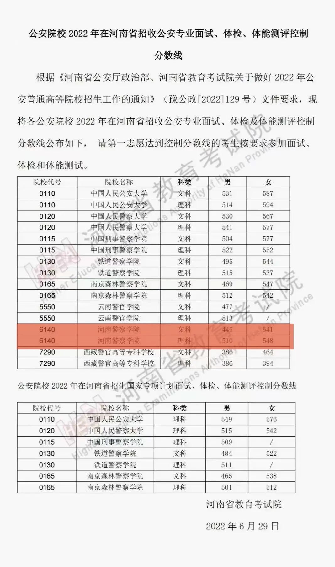 关于警院的面试、体检、体能测评｜你想知道的，全在这里！