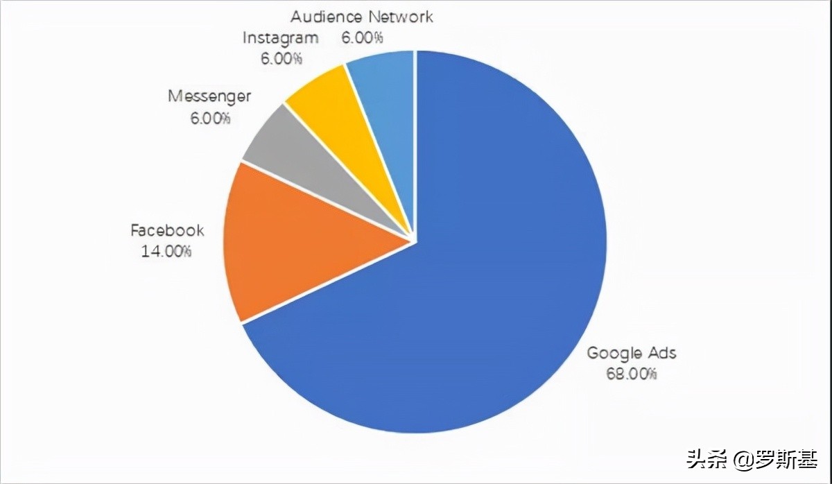 诸神之战！盘点2021年*载下**量过亿的手游