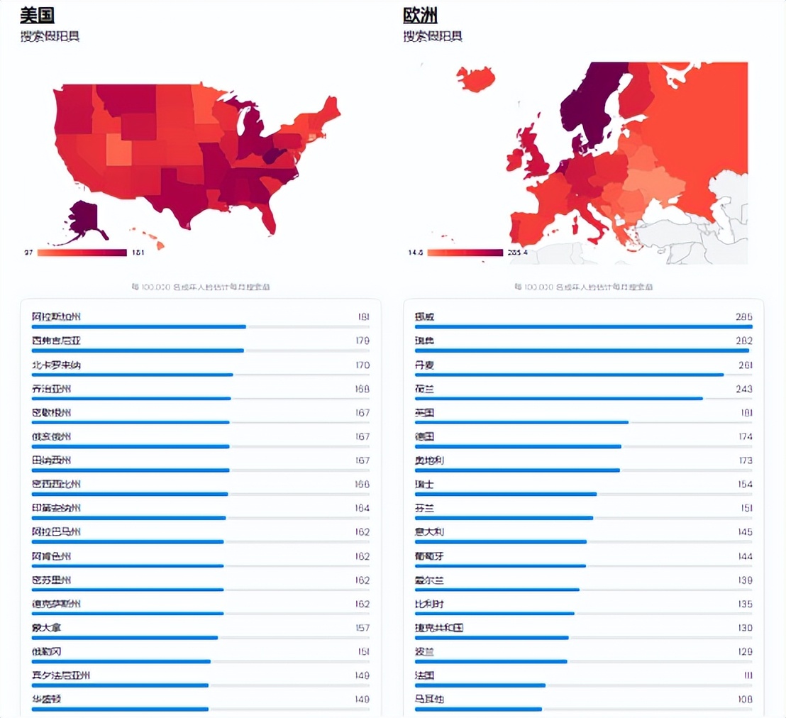 站在更高角度看市场,站在更高的角度来审视市场