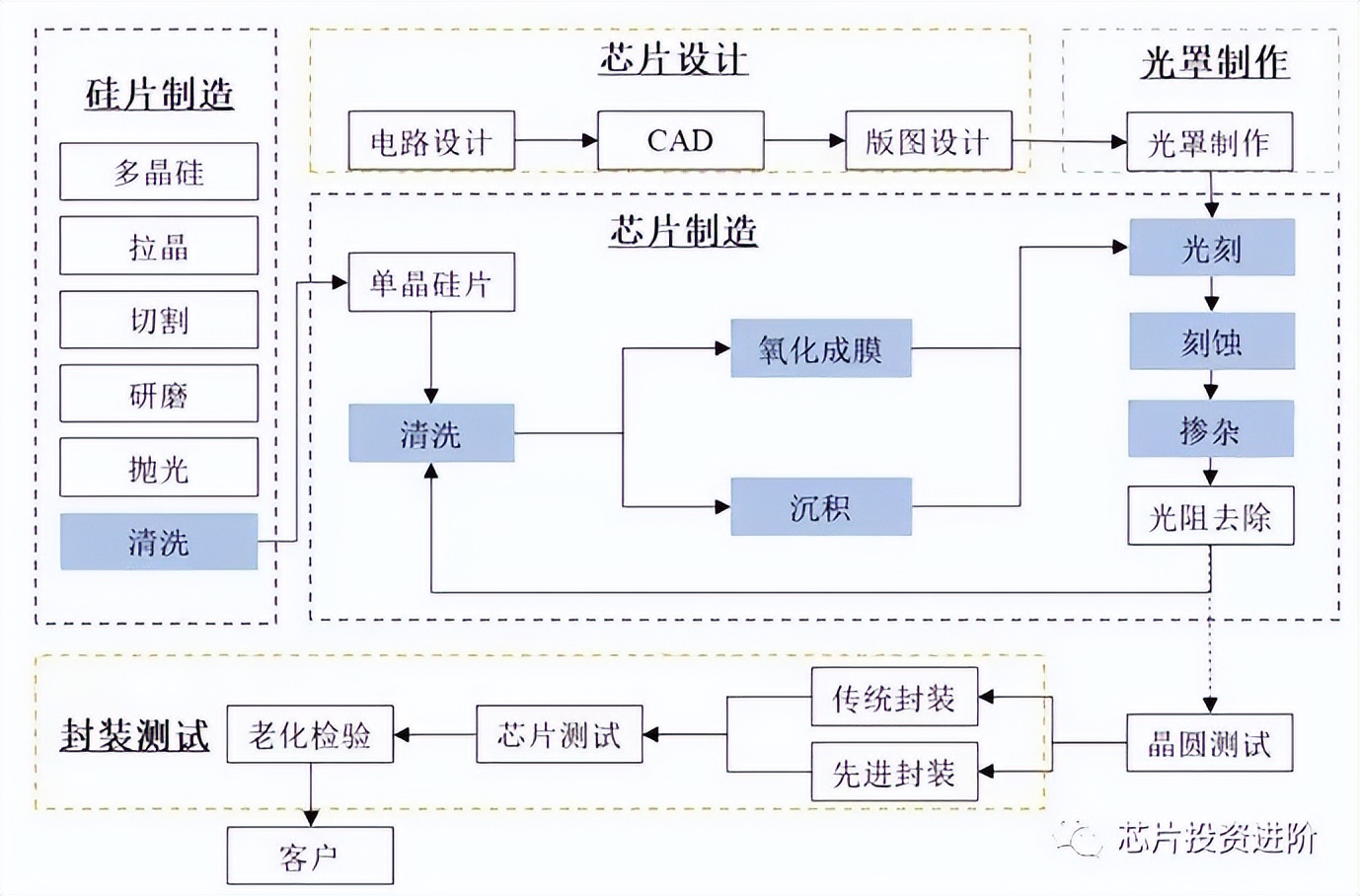 电子特气,半导体材料特种气体