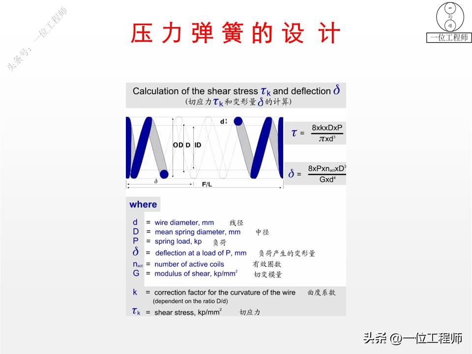 常见弹簧的种类有哪些,各种弹簧基础知识
