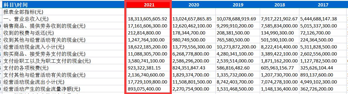 科大讯飞行业地位个股分析,科大讯飞个股走势分析