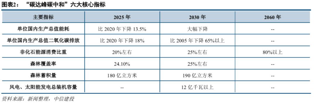 中信建投市场处于多空交织阶段,中信建投2022年投资策略