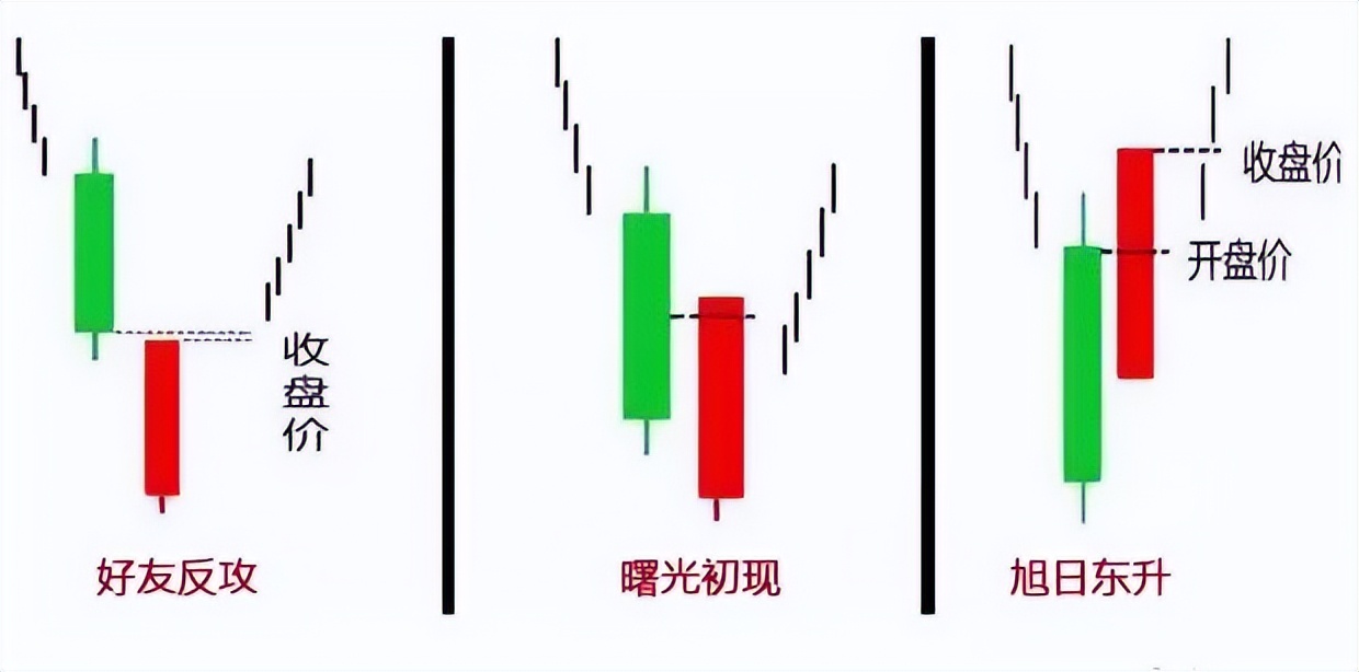 超短线之尾盘选股法,超短线60分钟买入法