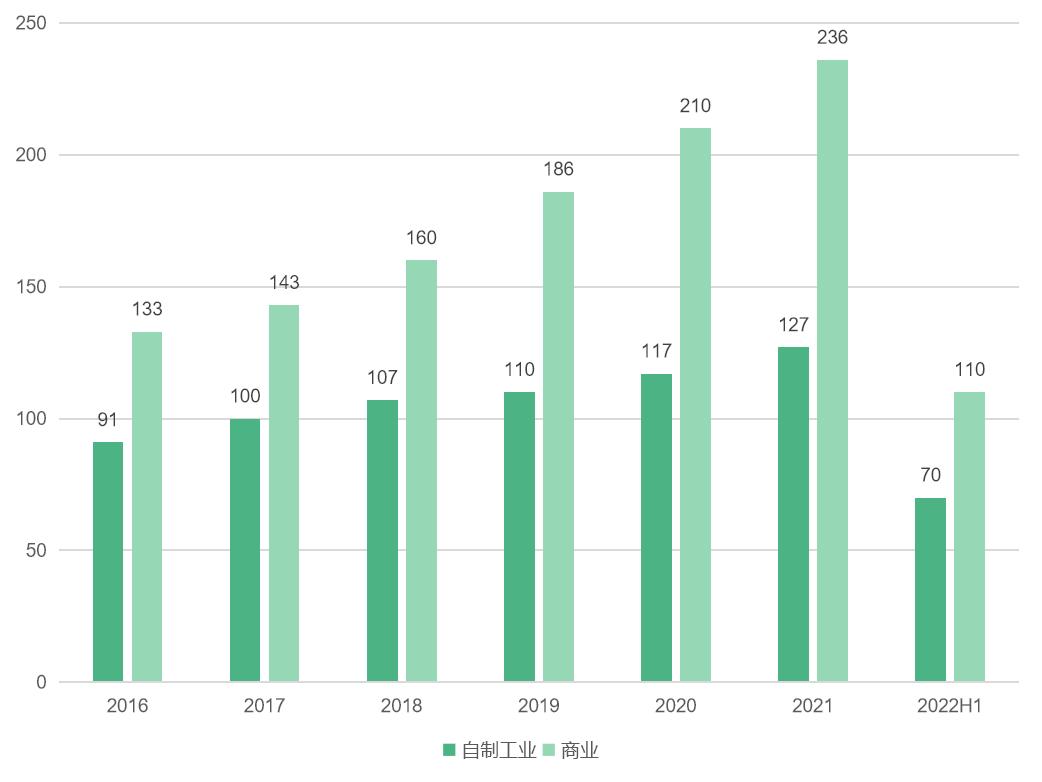 全方位解读云南白药投资价值,云南白药近几年公司收益率