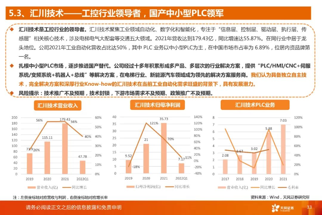 国产plc质量怎么样,国产plc品牌和厂家