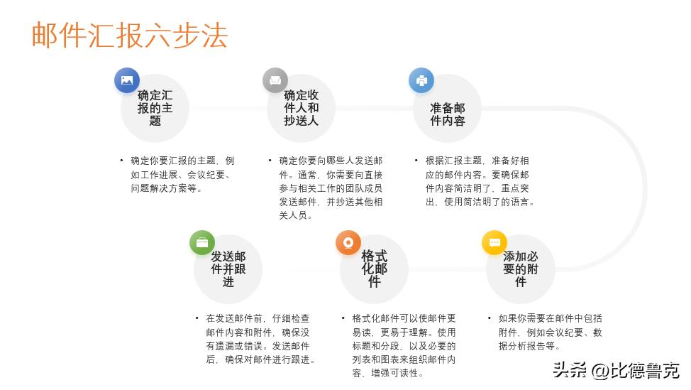 督促团队使用邮件进行工作沟通