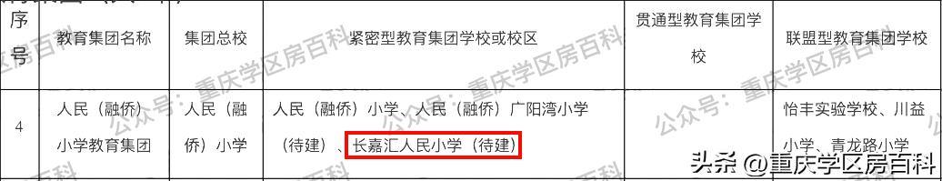 长嘉汇人民小学最新消息,长嘉汇人民小学在哪