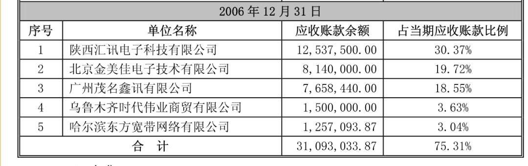 金亚科技周旭辉事件,周旭辉金亚科技有限公司
