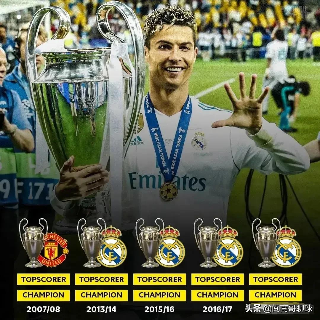 欧冠之王c罗欧冠进了几个球,欧冠之王c罗20年来首次无缘欧冠