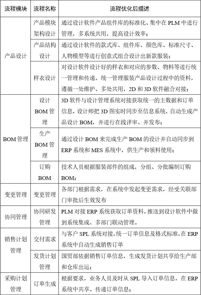 服装行业如何提高进店率和成交率,常州华利达服装有限公司
