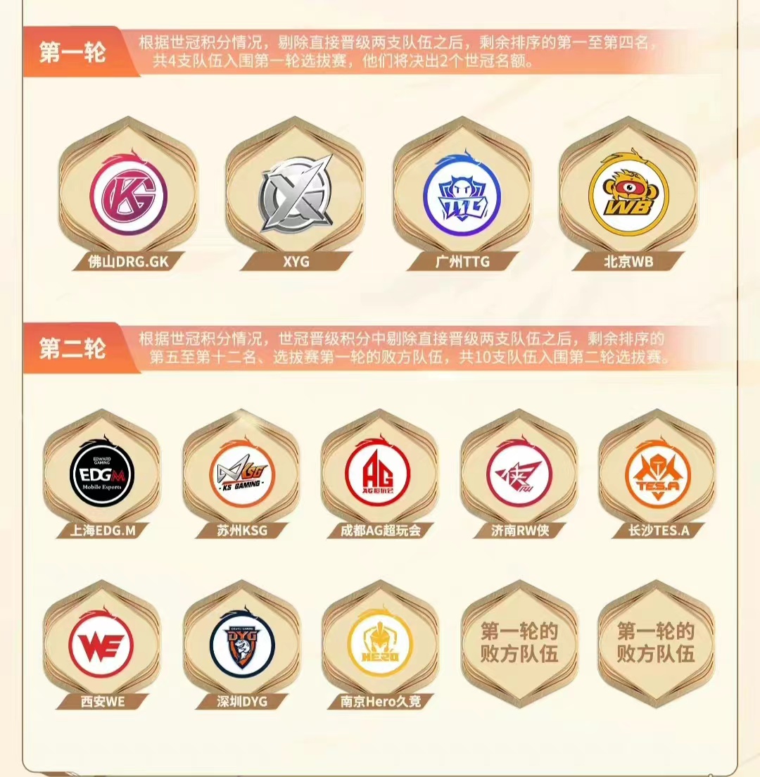 世冠预选赛时间安排,世冠赛小组赛有哪些队伍