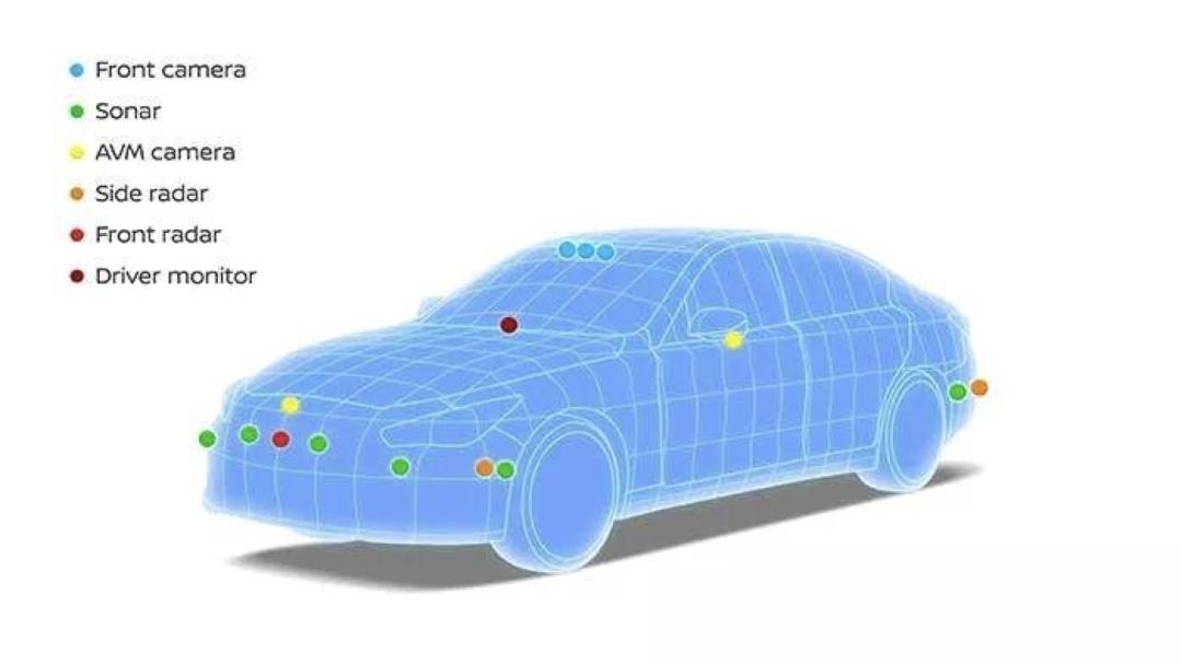 日产自动驾驶系统怎么样,日产自动驾驶功能演示