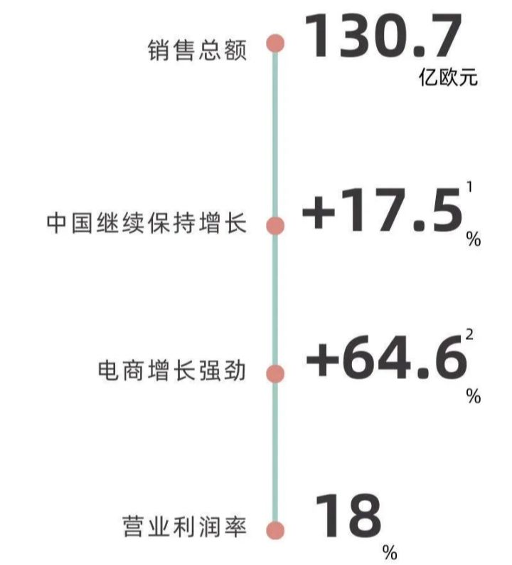 起薪20W+、955WLB、工位偶遇idol、出差五星级、偏爱留学生