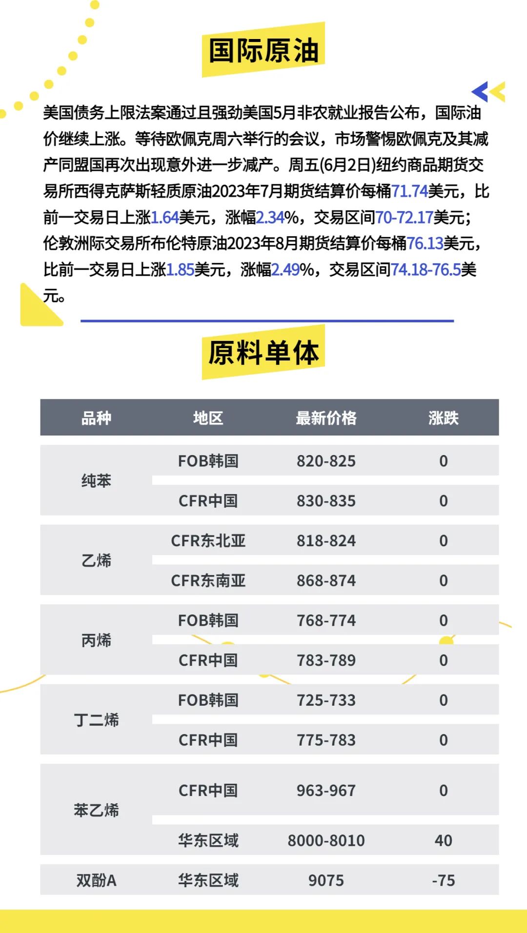 塑料行情6095,塑料暴跌的视频