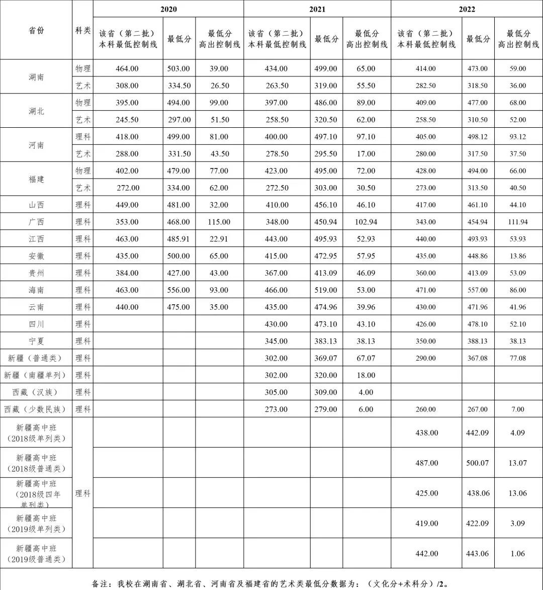 仲恺农业工程学院专插本2023录取,仲恺农业工程学院2023招生