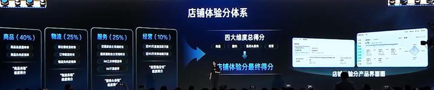 2023快手电商引力大会开几天,2023快手电商引力大会